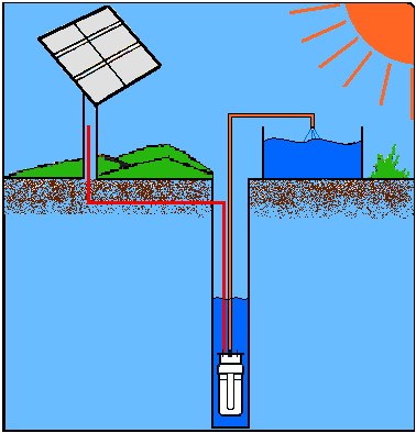bombeo-solar-yubasolar